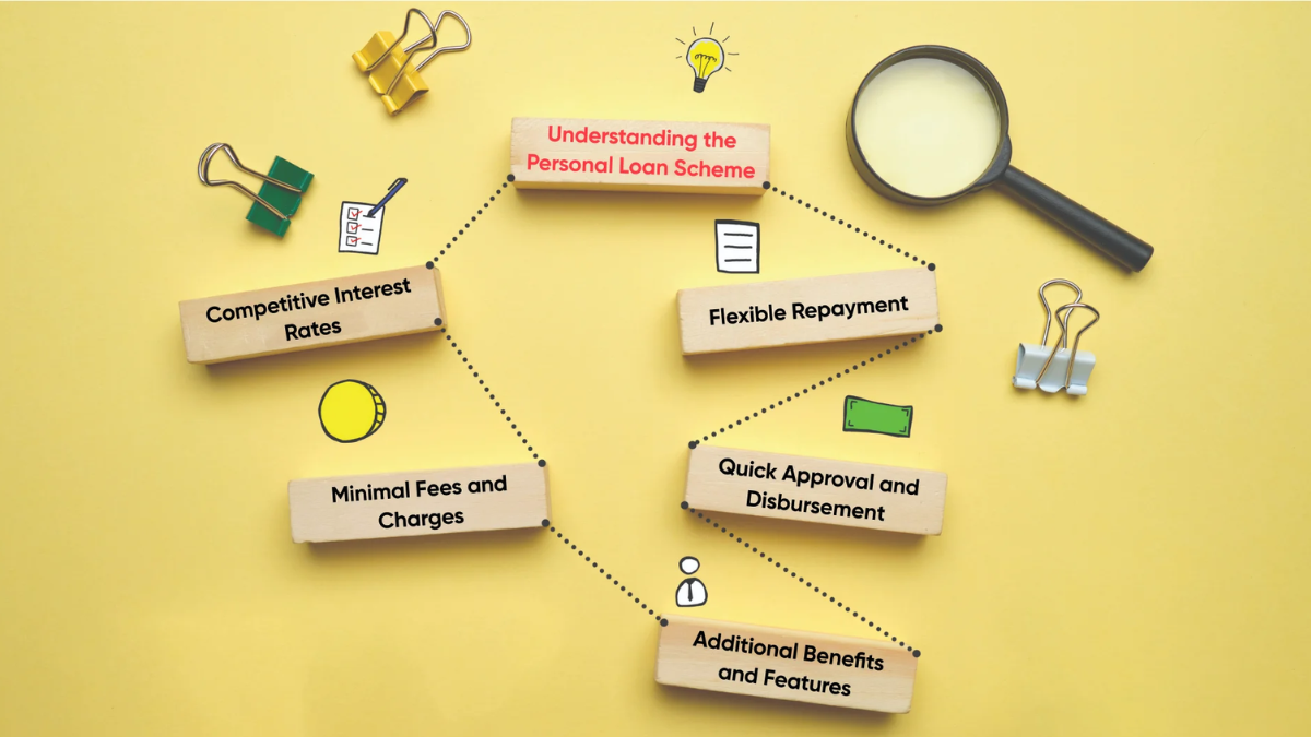 Understanding Loan Interest Rates Fixed vs Floating Explained